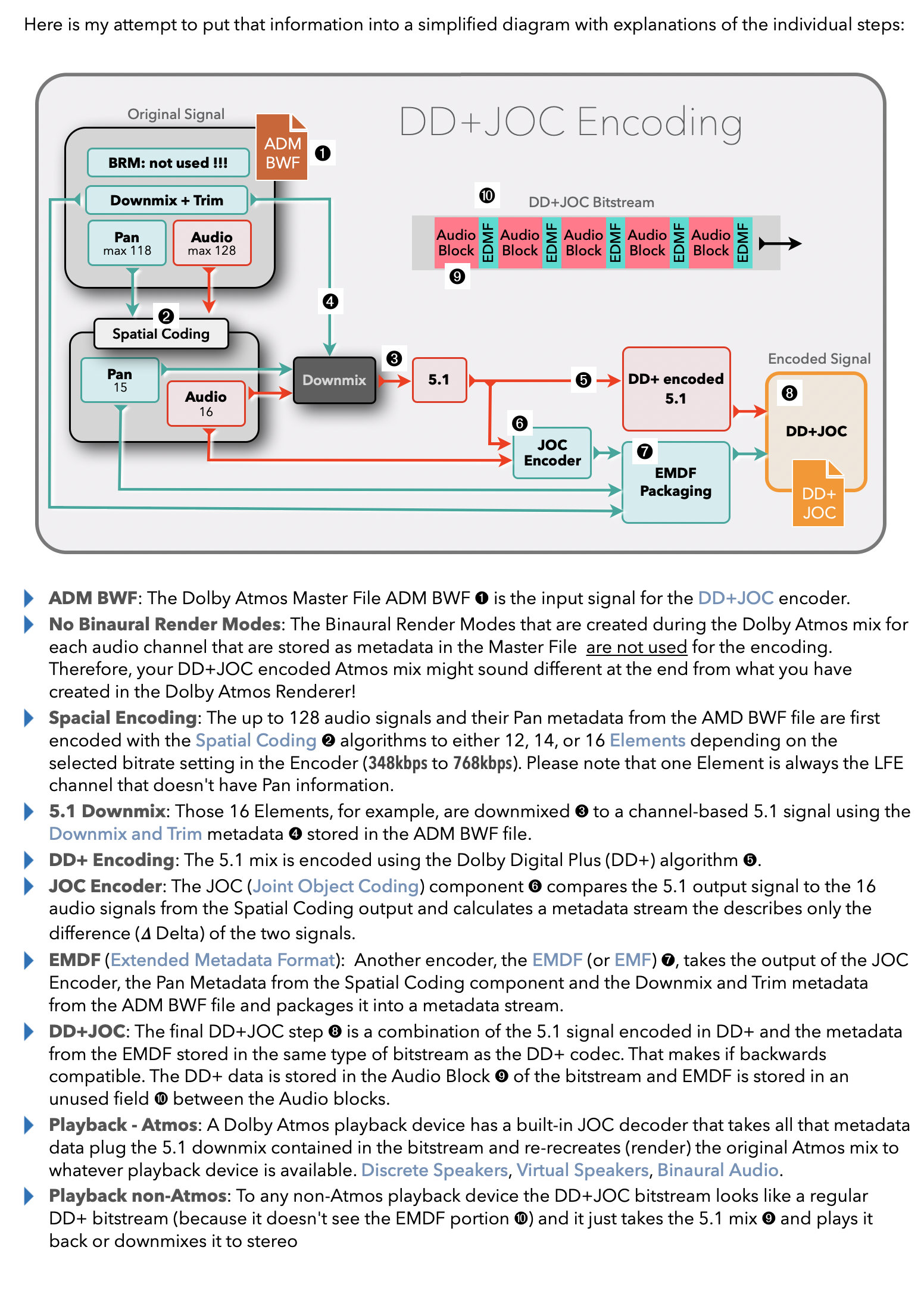 Dolby Atmos Circuit Diagram Dolby Atmos Circuit Diagram : Sp